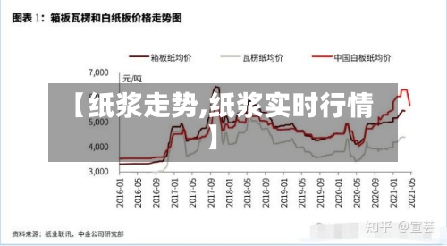 【纸浆走势,纸浆实时行情】