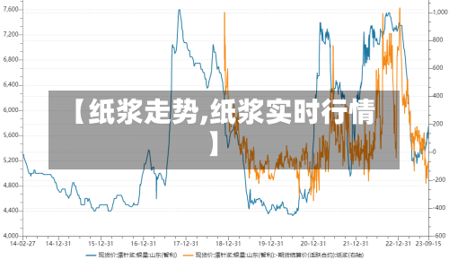 【纸浆走势,纸浆实时行情】-第2张图片