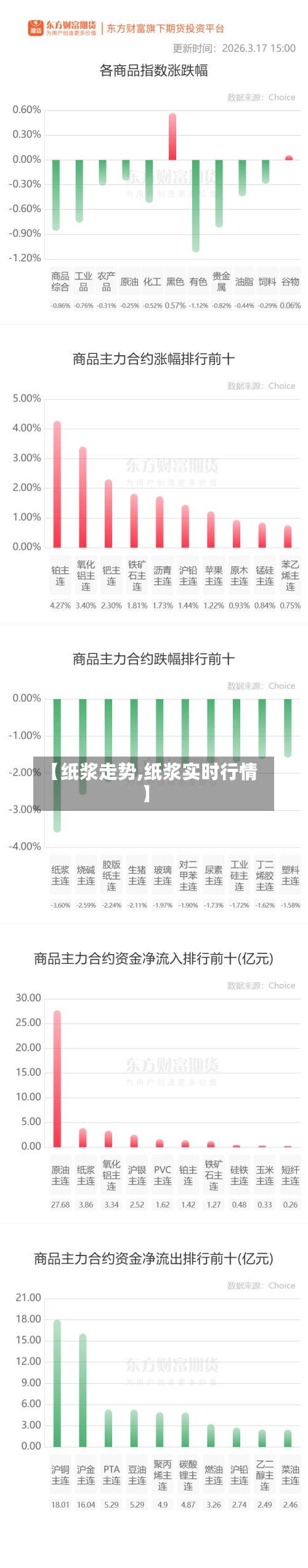 【纸浆走势,纸浆实时行情】-第3张图片