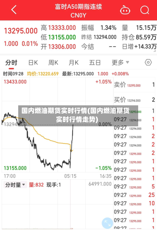 国内燃油期货实时行情(国内燃油期货实时行情走势)