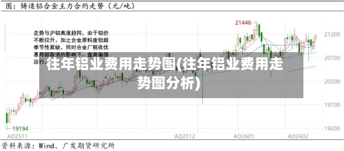 往年铝业费用走势图(往年铝业费用走势图分析)-第3张图片