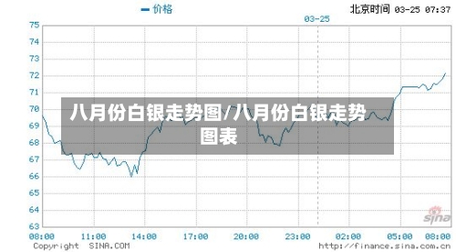 八月份白银走势图/八月份白银走势图表