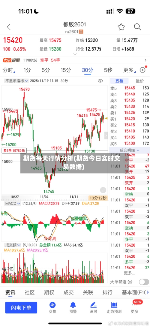 期货每天行情分析(期货今日实时交易数据)