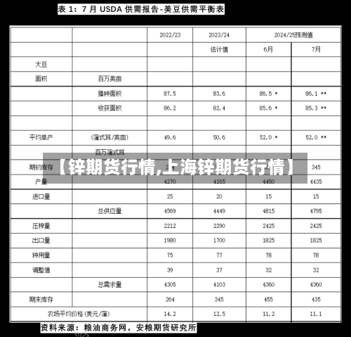 【锌期货行情,上海锌期货行情】-第3张图片