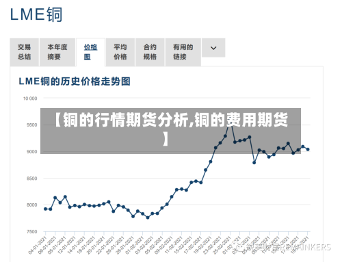 【铜的行情期货分析,铜的费用期货】