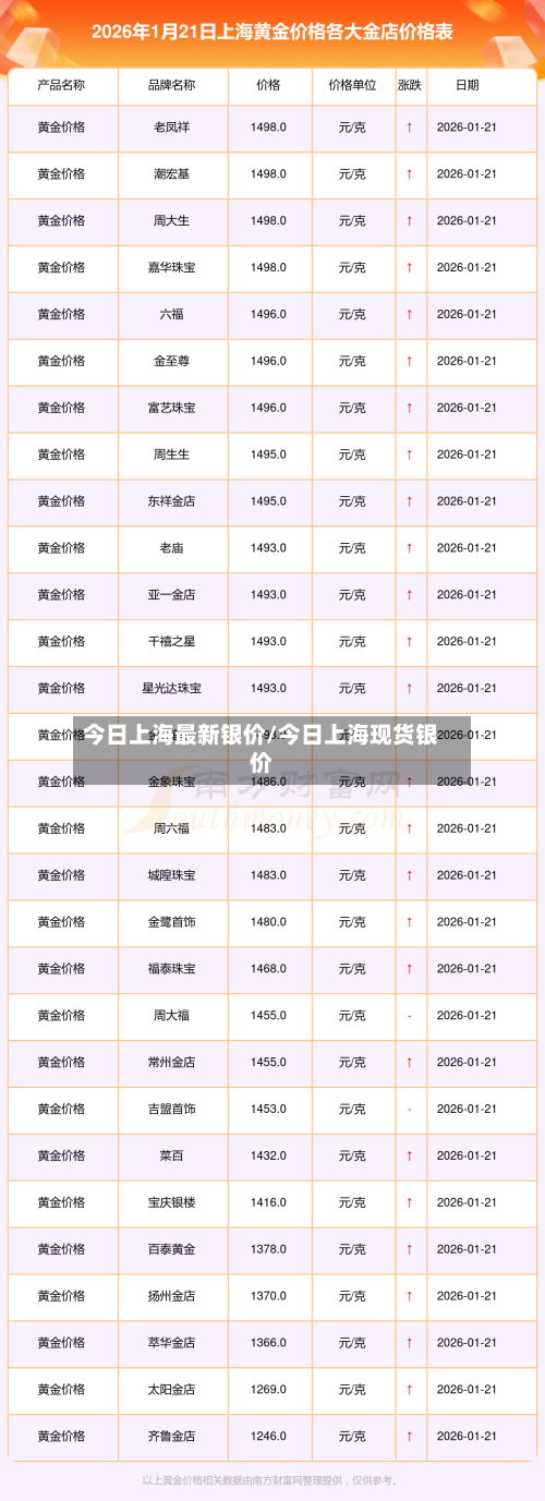 今日上海最新银价/今日上海现货银价
