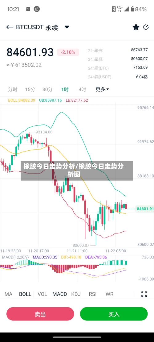 橡胶今日走势分析/橡胶今日走势分析图-第2张图片