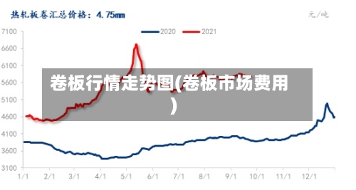 卷板行情走势图(卷板市场费用)-第3张图片