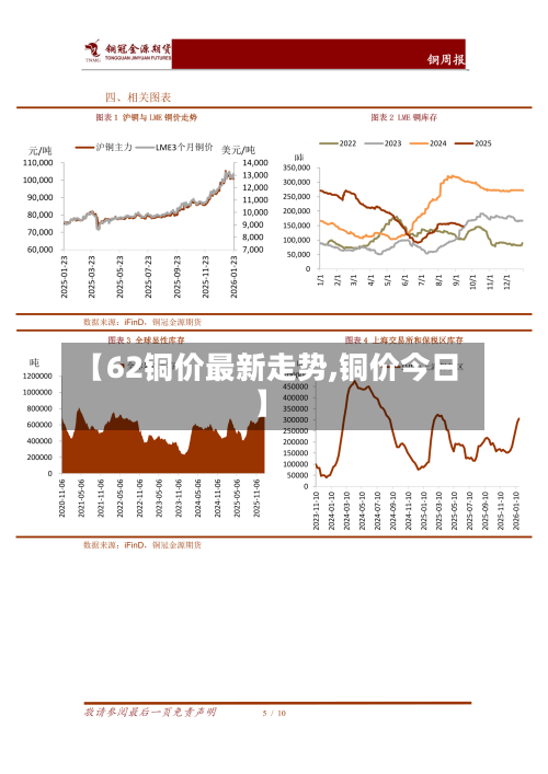 【62铜价最新走势,铜价今日】