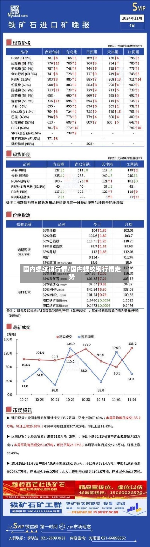 国内螺纹钢行情/国内螺纹钢行情走势-第3张图片