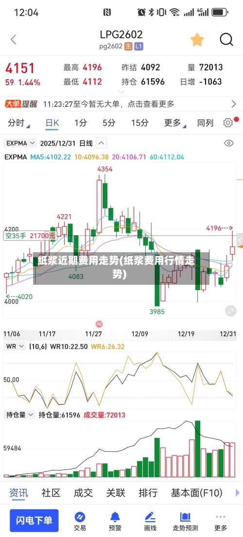纸浆近期费用走势(纸浆费用行情走势)-第2张图片