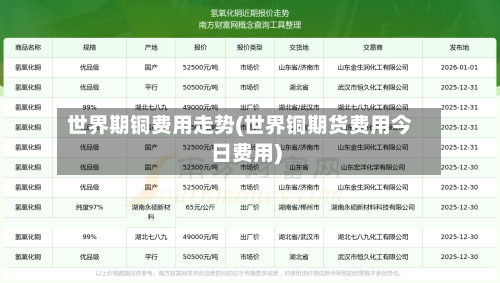 世界期铜费用走势(世界铜期货费用今日费用)