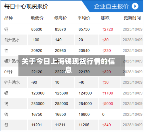 关于今日上海锡现货行情的信息-第2张图片