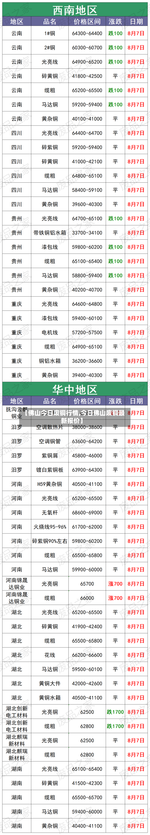 【佛山今日废铜行情,今日佛山废铜最新报价】-第2张图片