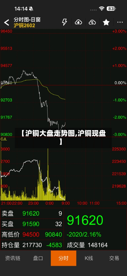 【沪铜大盘走势图,沪铜现盘】-第2张图片