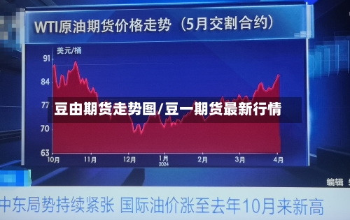 豆由期货走势图/豆一期货最新行情