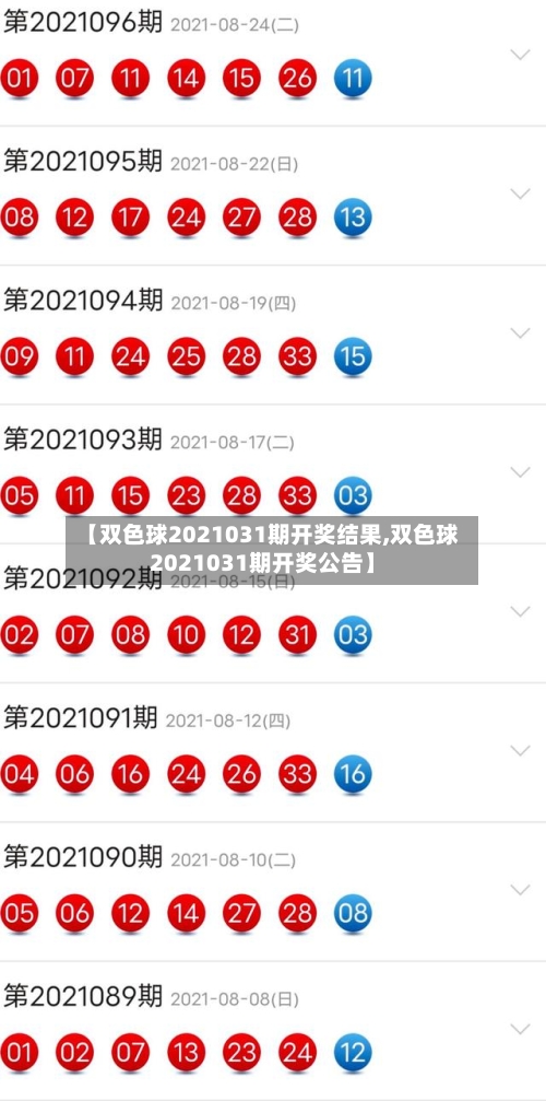 【双色球2021031期开奖结果,双色球2021031期开奖公告】