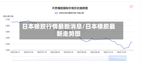 日本橡胶行情最新消息/日本橡胶最新走势图-第2张图片