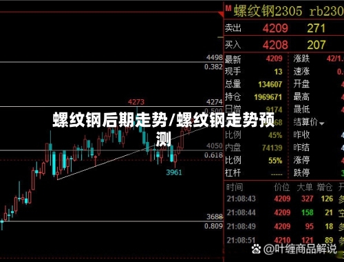 螺纹钢后期走势/螺纹钢走势预测-第2张图片