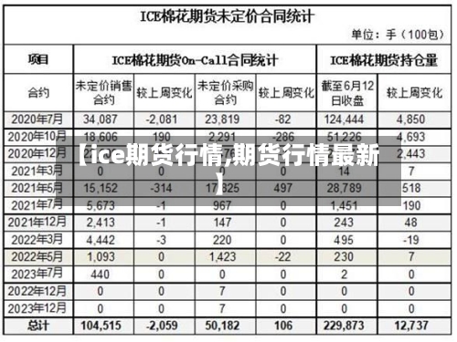 【ice期货行情,期货行情最新】