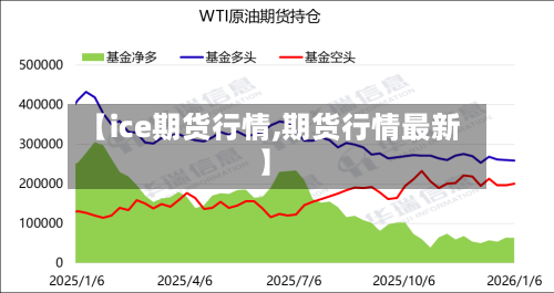 【ice期货行情,期货行情最新】-第2张图片