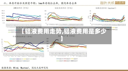 【铝液费用走势,铝液费用是多少】