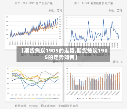 【期货焦炭1905的走势,期货焦炭1905的走势如何】-第2张图片