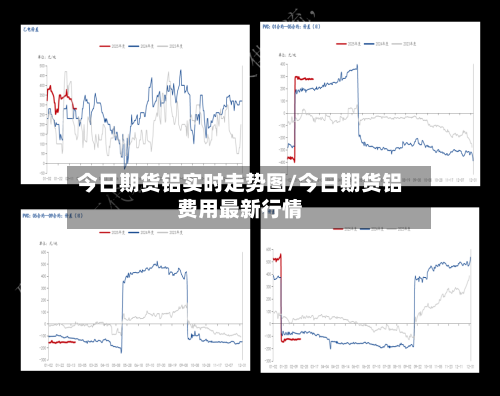 今日期货铝实时走势图/今日期货铝费用最新行情-第3张图片