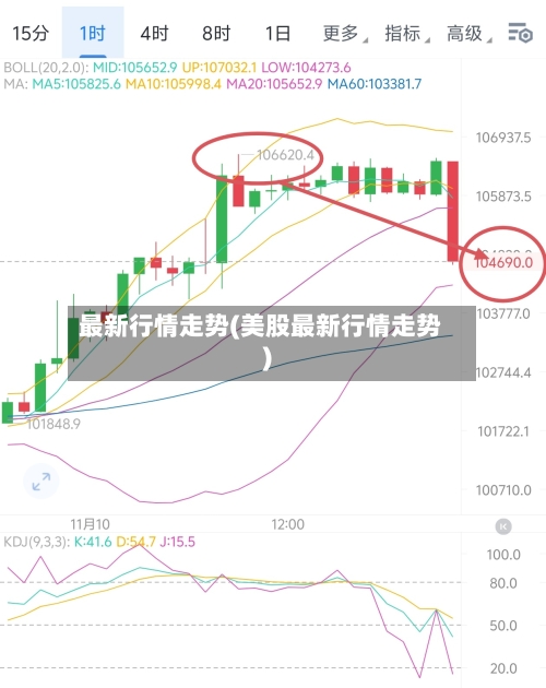 最新行情走势(美股最新行情走势)
