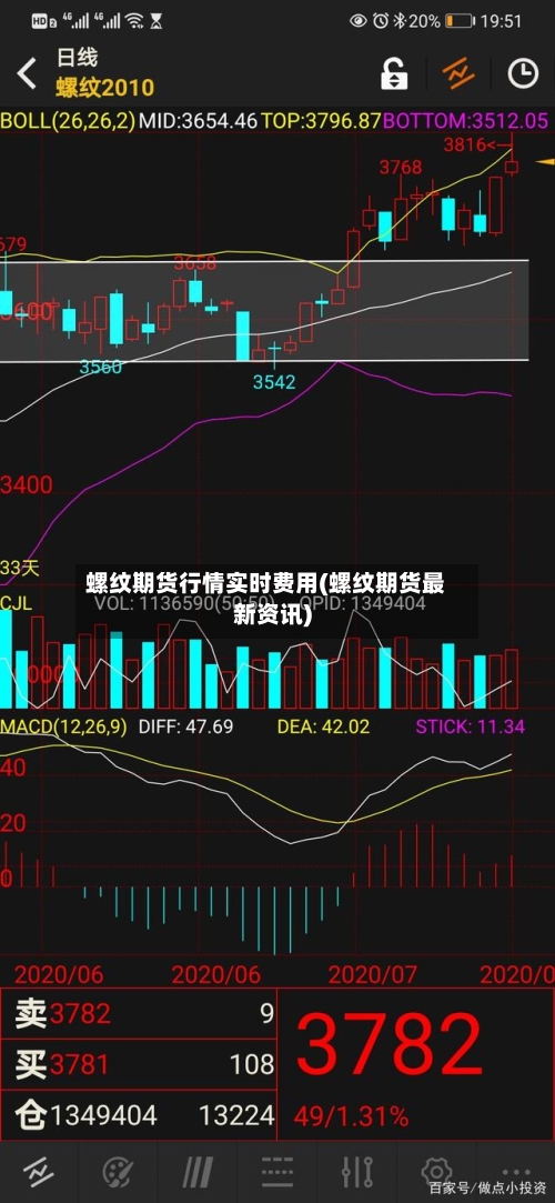 螺纹期货行情实时费用(螺纹期货最新资讯)