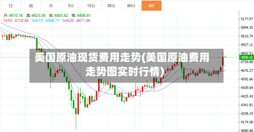 美国原油现货费用走势(美国原油费用走势图实时行情)