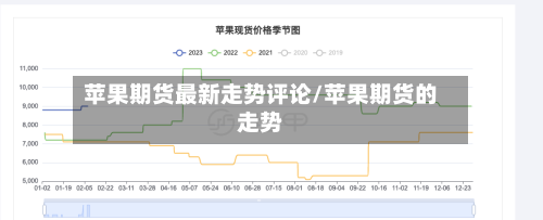 苹果期货最新走势评论/苹果期货的走势
