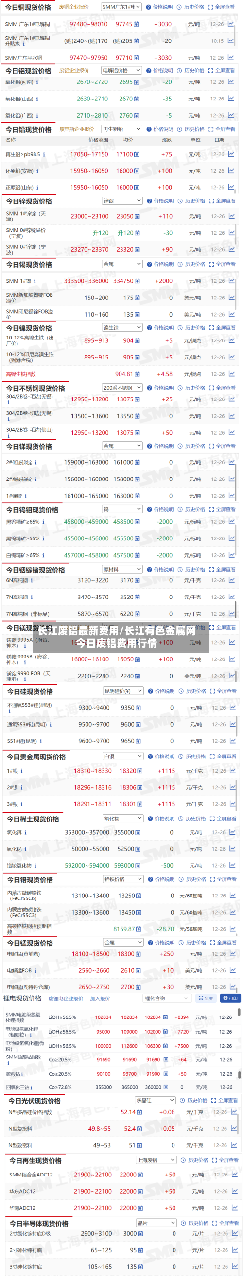长江废铝最新费用/长江有色金属网今日废铝费用行情