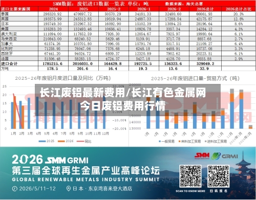 长江废铝最新费用/长江有色金属网今日废铝费用行情-第2张图片