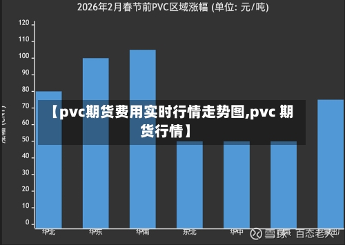 【pvc期货费用实时行情走势图,pvc 期货行情】