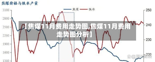 【焦煤11月费用走势图,焦煤11月费用走势图分析】
