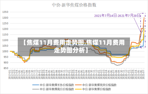 【焦煤11月费用走势图,焦煤11月费用走势图分析】-第2张图片