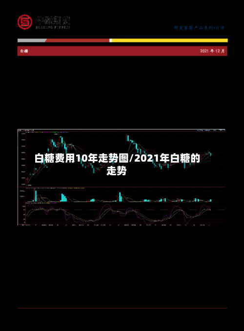 白糖费用10年走势图/2021年白糖的走势-第2张图片