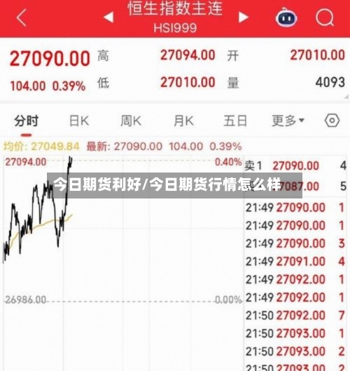 今日期货利好/今日期货行情怎么样