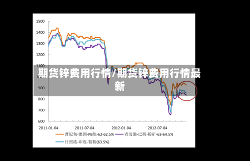 期货锌费用行情/期货锌费用行情最新-第3张图片