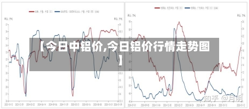 【今日中铝价,今日铝价行情走势图】