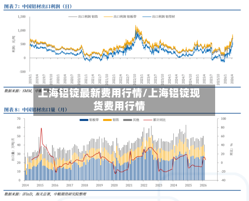 上海铝锭最新费用行情/上海铝锭现货费用行情