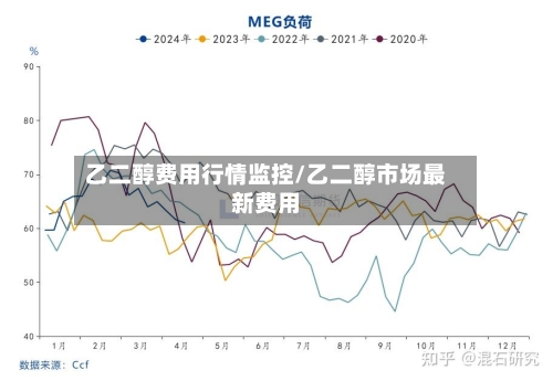 乙二醇费用行情监控/乙二醇市场最新费用-第2张图片