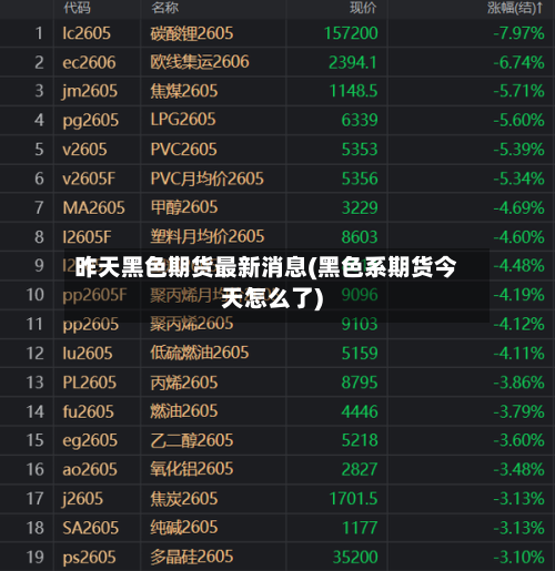 昨天黑色期货最新消息(黑色系期货今天怎么了)