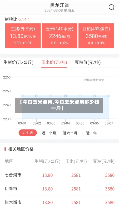 【今日玉米费用,今日玉米费用多少钱一斤】