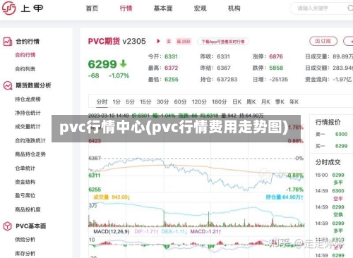 pvc行情中心(pvc行情费用走势图)