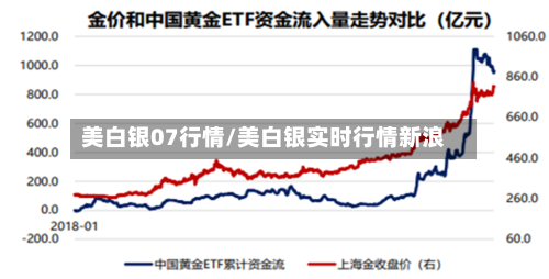 美白银07行情/美白银实时行情新浪-第3张图片