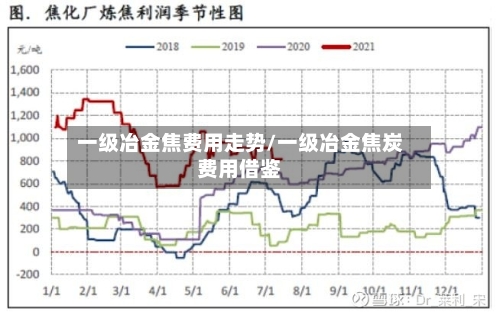 一级冶金焦费用走势/一级冶金焦炭费用借鉴-第3张图片