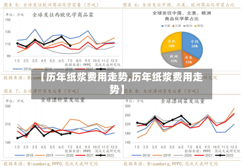 【历年纸浆费用走势,历年纸浆费用走势】-第2张图片