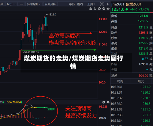 煤炭期货的走势/煤炭期货走势图行情